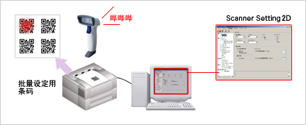 设定方法2 设定方法2