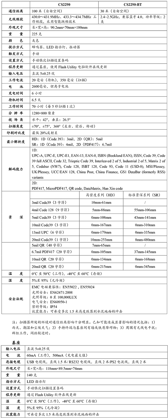1548250045794537.jpg 民德CS2290-BT.jpg