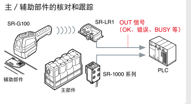 支持丰富的通信协议.png 支持丰富的通信协议.png