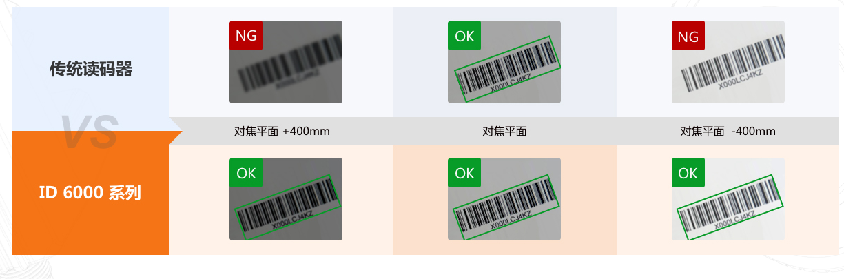 ID6000实现700mm景深.png ID6000实现700mm景深.png