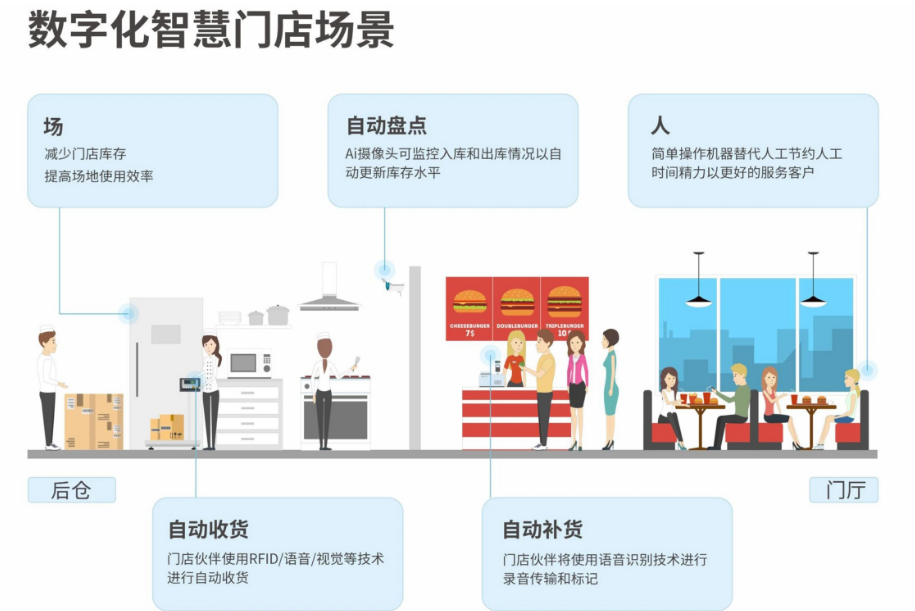数字化智慧门店场景.png 数字化智慧门店场景.png